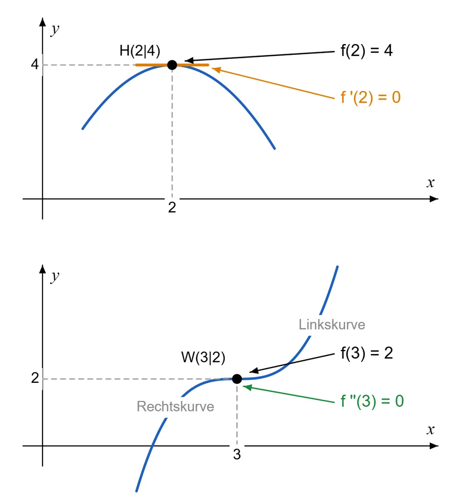 Skizze 2