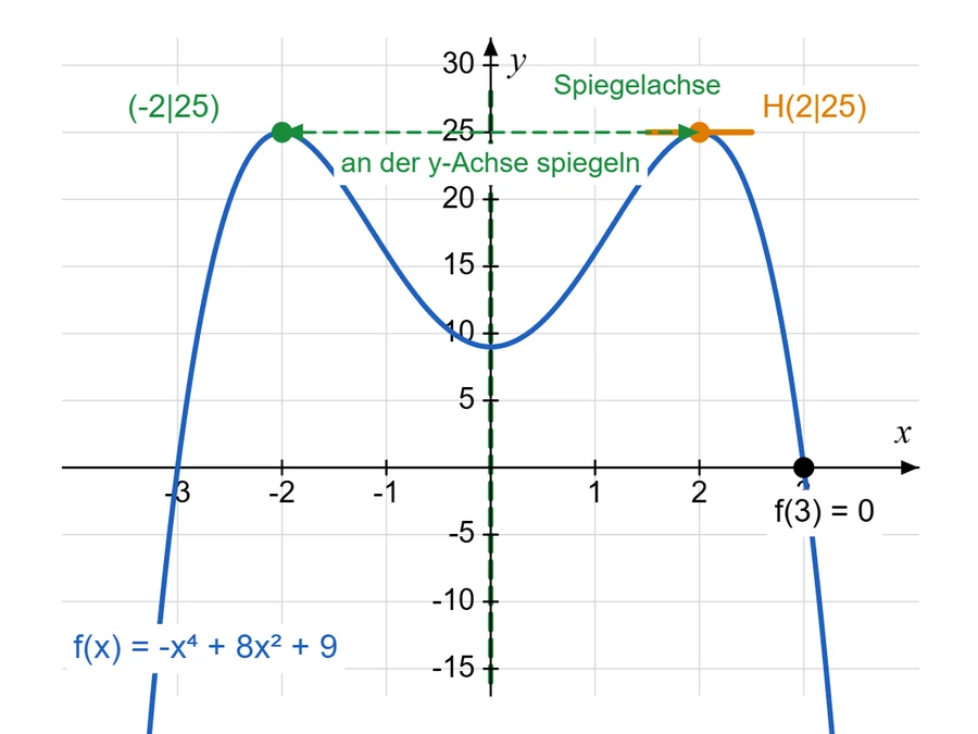 Skizze 6